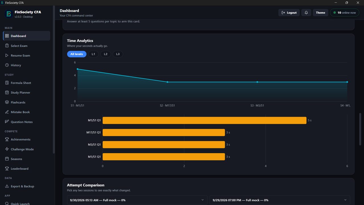 Time analytics chart showing seconds spent per question